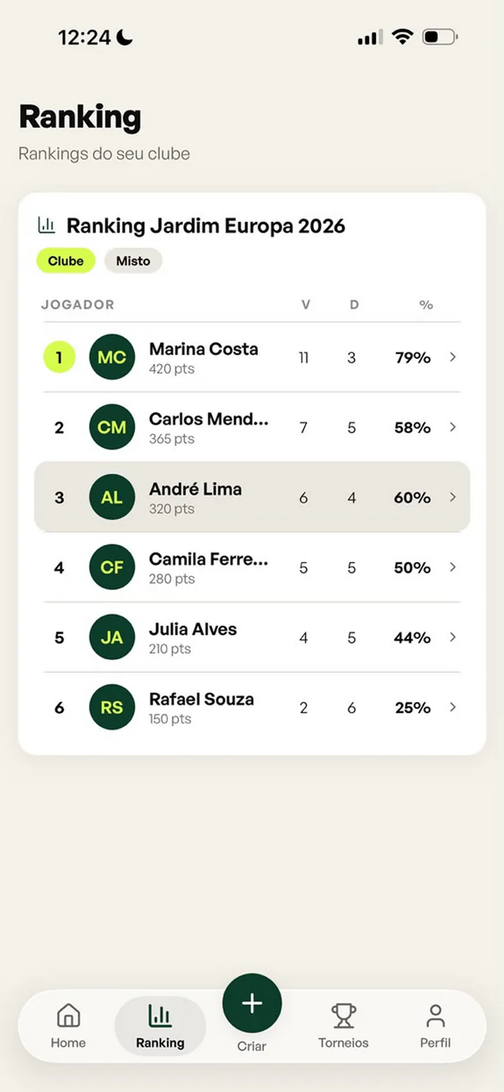 Club ranking with wins, losses and win rate